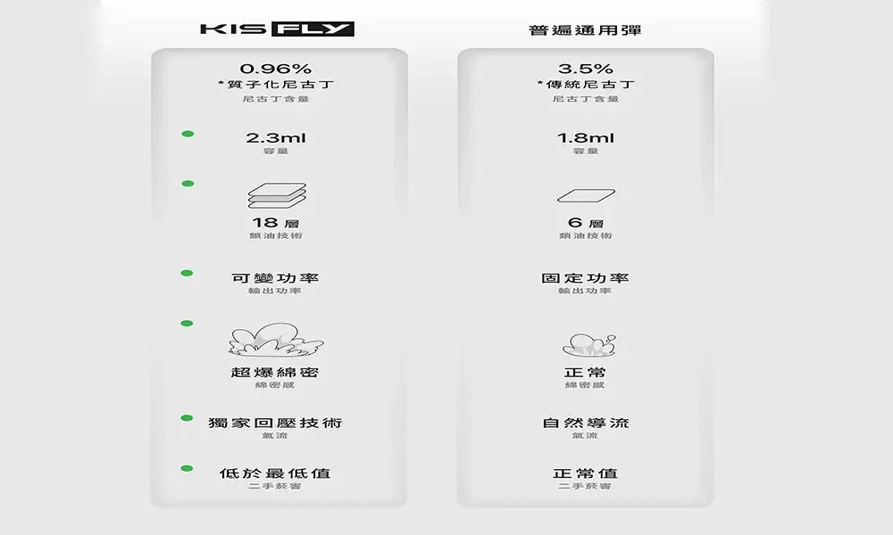 【冰河水味】KISS FLY 鎧斯特仕版五代煙彈 通用5代主機 買五送一主機丨3顆替換裝-1