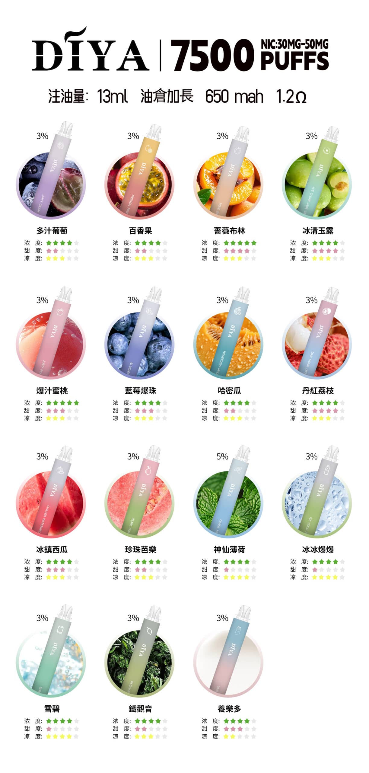 DIYA 叮啞 7500口一次性電子煙，13ml大容量，650mAh可充電電池，多種口味選擇